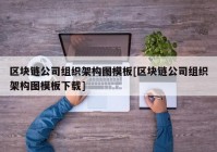 区块链公司组织架构图模板[区块链公司组织架构图模板下载]